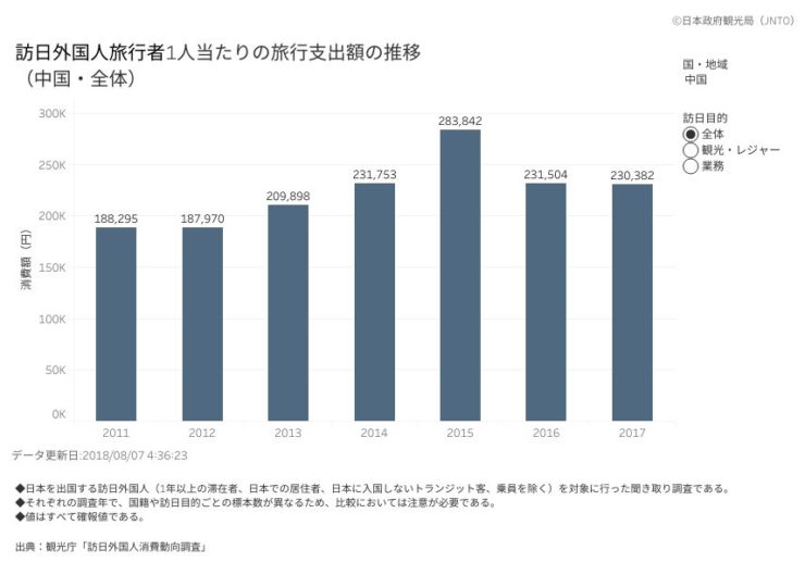 訪日外国人数における過去5年の推移と2030年までの訪日者数を予測 インバウンドプロ