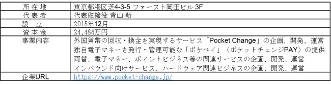 JR東日本スタートアップ株式会社とポケットチェンジが資本業務提携