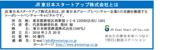 JR東日本スタートアップ株式会社とポケットチェンジが資本業務提携