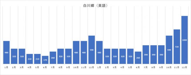 北海道への関心が高いのに訪問率が低い理由は?