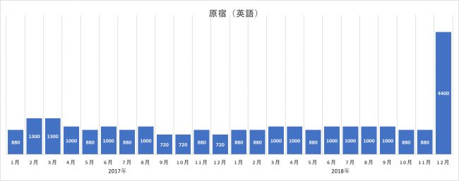 北海道への関心が高いのに訪問率が低い理由は?