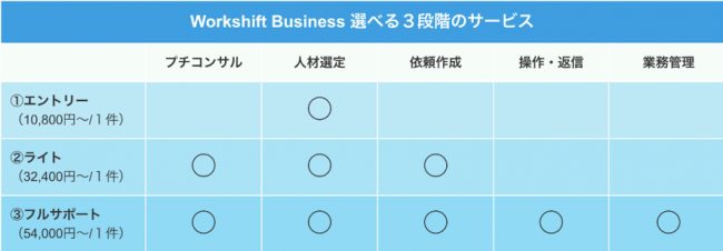ワークシフトの外国人会員数が世界210ヶ国、10万人を突破