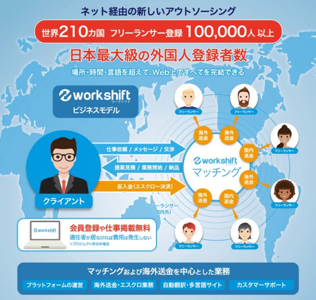 ワークシフトの外国人会員数が世界210ヶ国、10万人を突破
