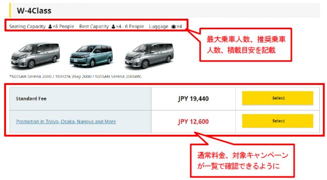 北海道への関心が高いのに訪問率が低い理由は?