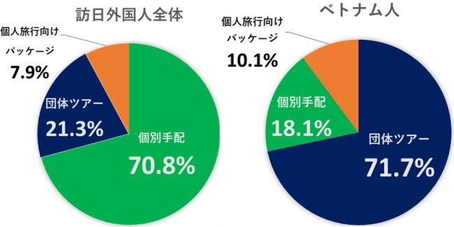 北海道への関心が高いのに訪問率が低い理由は?