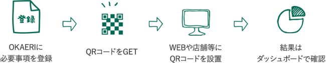 訪日リピーター獲得CXプラットフォーム「OKAERI」提供開始