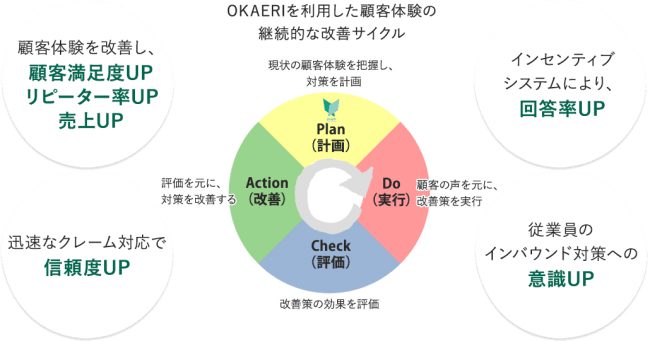 訪日リピーター獲得CXプラットフォーム「OKAERI」提供開始