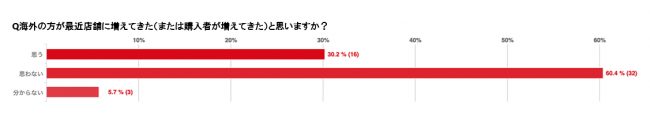 「長崎市商店街におけるインバウンド対策や越境EC対策調査」実施