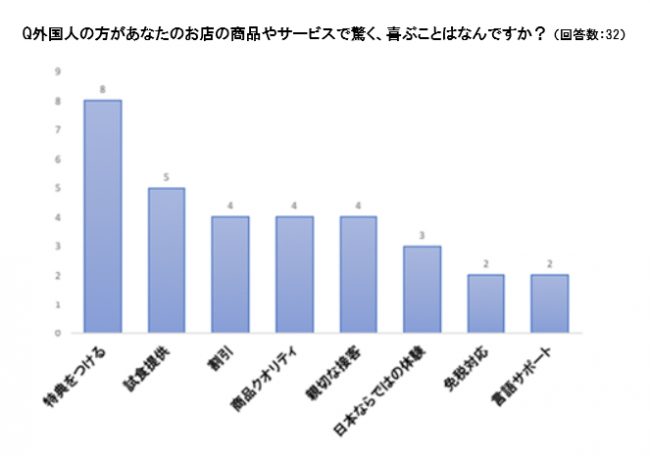 「長崎市商店街におけるインバウンド対策や越境EC対策調査」実施