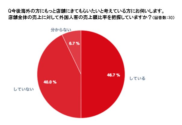 「長崎市商店街におけるインバウンド対策や越境EC対策調査」実施