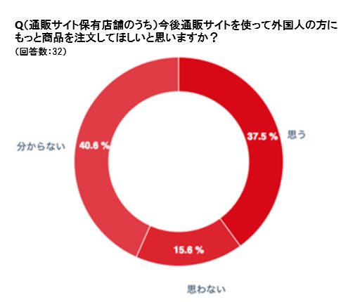 「長崎市商店街におけるインバウンド対策や越境EC対策調査」実施