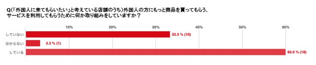 「長崎市商店街におけるインバウンド対策や越境EC対策調査」実施