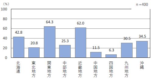 台湾人訪日経験者に聞いた「台湾人の訪日観光に関する調査」