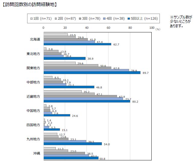 台湾人訪日経験者に聞いた「台湾人の訪日観光に関する調査」