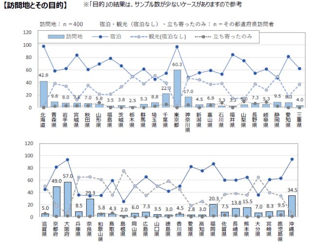 台湾人訪日経験者に聞いた「台湾人の訪日観光に関する調査」