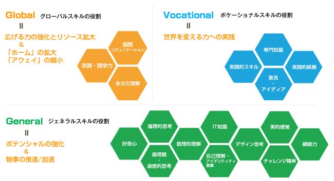 企業・教育機関向け教育ソリューションを提供「学びデザイン事業」