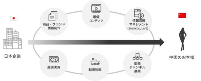 インアゴーラ・鹿児島銀行と共同で、中国人観光客の誘致をサポート