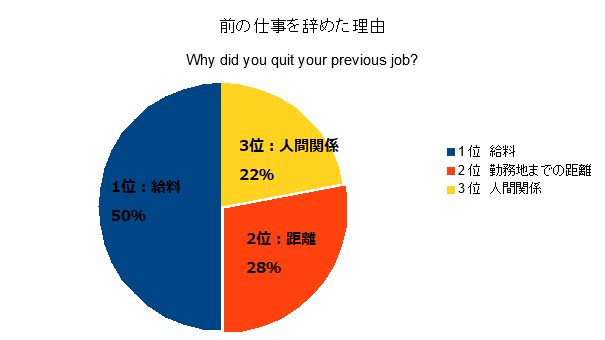 外国人向け求人サイト『オールジョブスジャパン』に業界初の新機能