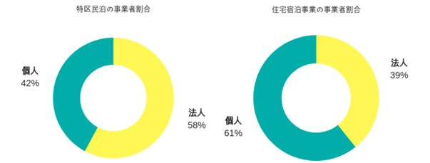 東京の民泊清掃パイオニア、「エアーズロック」が大阪に初進出
