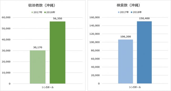 【東南アジア訪日トレンド調査】主要観光都市への関心度について