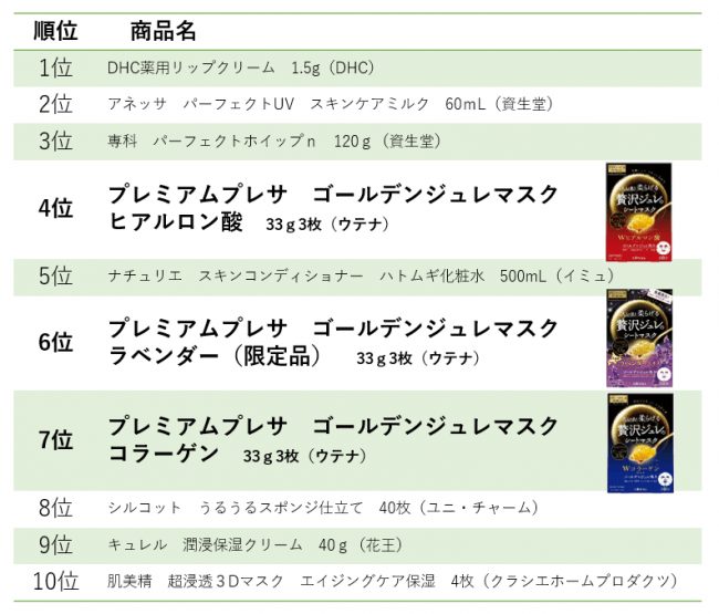 贅沢ジュレマスク ラベンダー2019年6月20日より限定発売