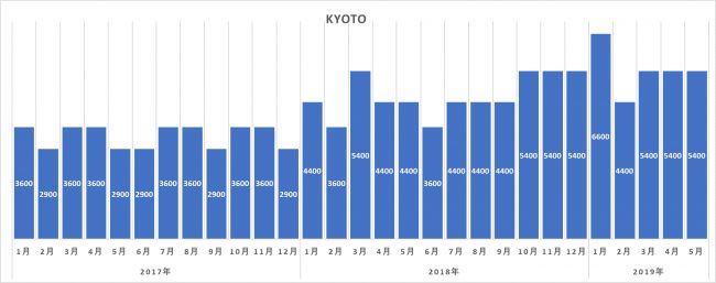 【東南アジア訪日トレンド調査】主要観光都市への関心度について