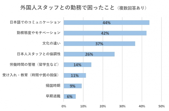 外国人雇用に関する意識調査