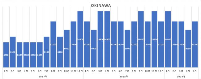【東南アジア訪日トレンド調査】主要観光都市への関心度について