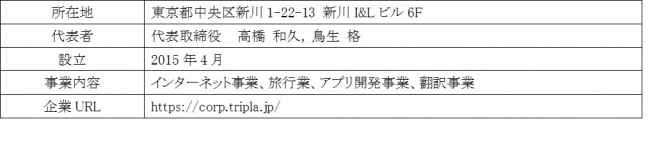 AIチャットボットサービスのtriplaと資本業務提携
