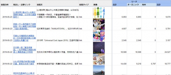「FUN! JAPAN」海外Facebookページ無料診断