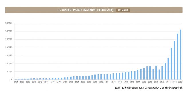 SEIMEI社、インバウンド行政書士法人を設立