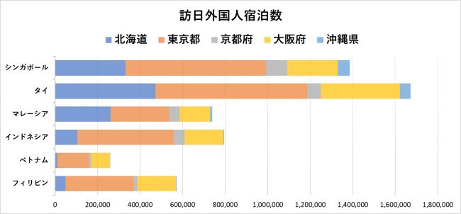 【東南アジア訪日トレンド調査】主要観光都市への関心度について
