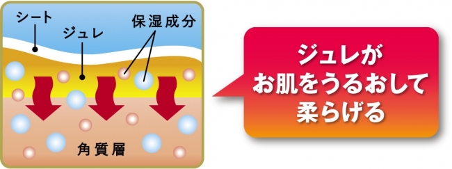贅沢ジュレマスク ラベンダー2019年6月20日より限定発売