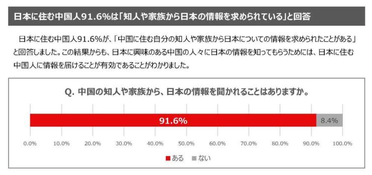 中国人が困る日本のマナーや習慣に関する調査