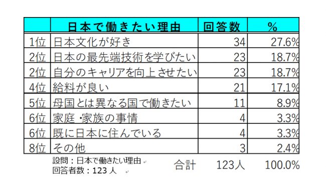 外国人ITエンジニアの本音をリサーチ