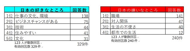 外国人ITエンジニアの本音をリサーチ