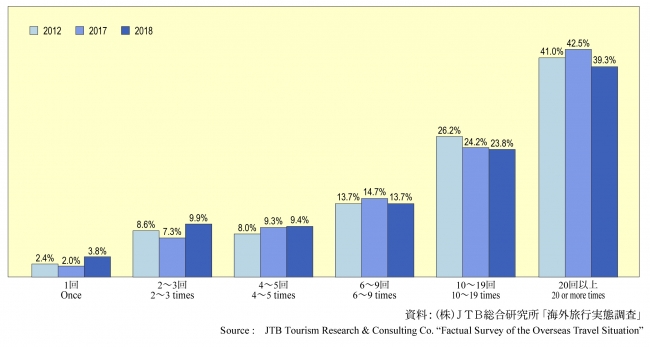 『JTB REPORT 2019日本人海外旅行のすべて』発行