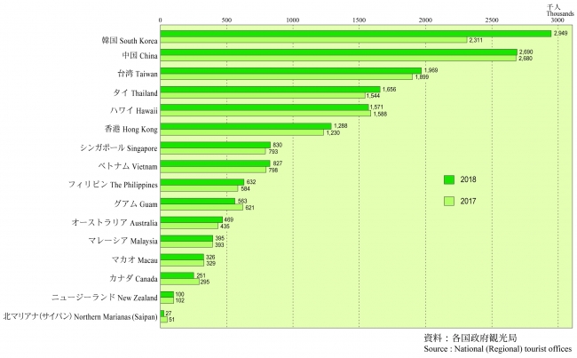 『JTB REPORT 2019日本人海外旅行のすべて』発行