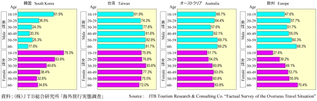 『JTB REPORT 2019日本人海外旅行のすべて』発行