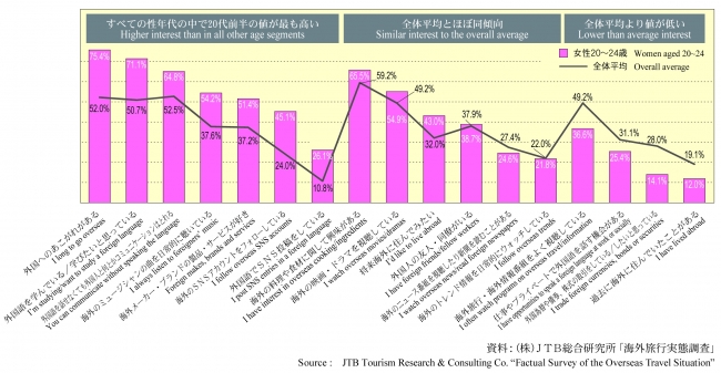 『JTB REPORT 2019日本人海外旅行のすべて』発行