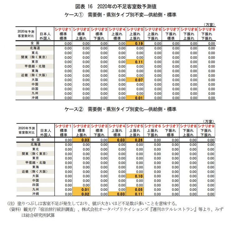 外国人がホテルに求めてることは インバウンドで成功したホテル８選 インバウンドプロ