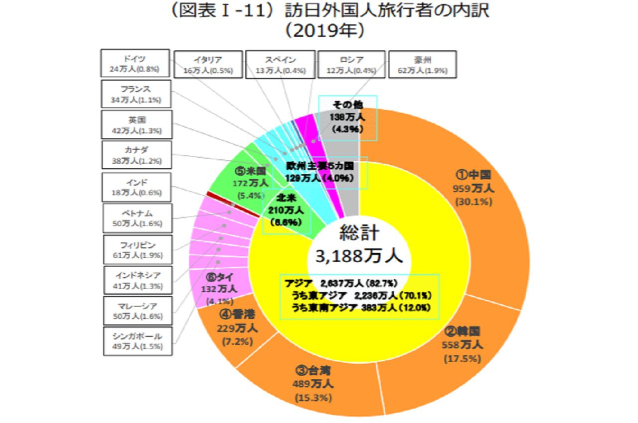 超難関の通訳案内士とは 添乗員 通訳との違いや仕事内容を徹底比較 インバウンドプロ