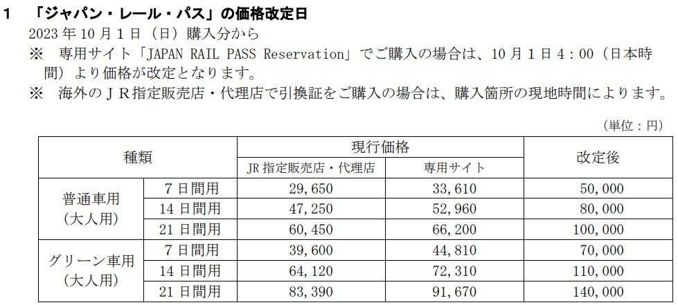 JAPAN RAIL PASS